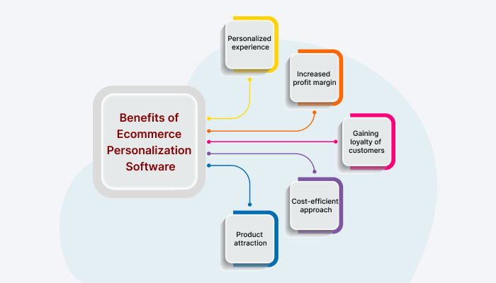 Benefits of Ecommerce Personalization Software
