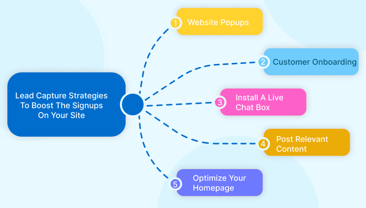 Boost Signups With Lead Capture Strategies