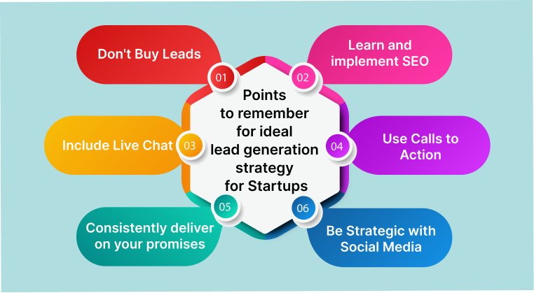 ideal lead generation strategy